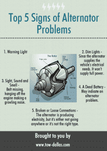 Alternator Problems Infographic